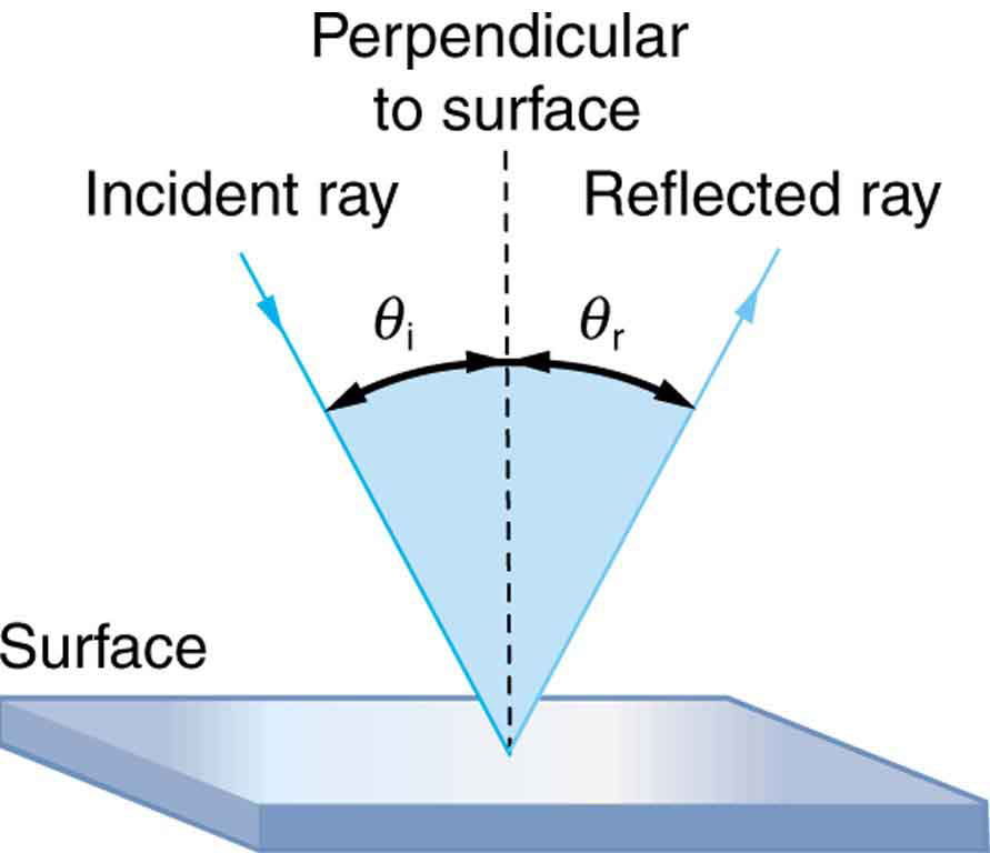 Figure-26_02_01